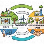 The Connection Between Health, Environment, and Entrepreneurial Spirit